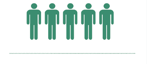 workforce survey graph 