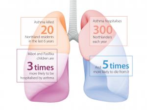 Asthma stats