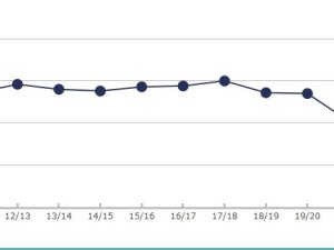 unmet need graph