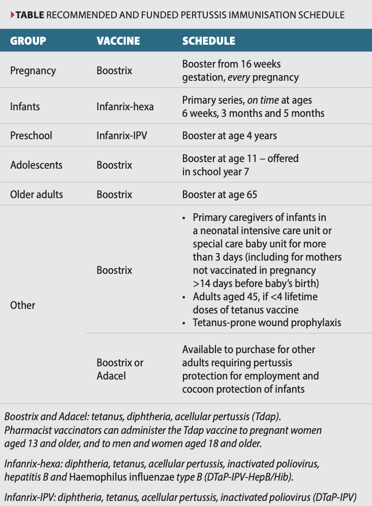 Pertussis immunisation schedule